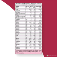 Patanjali Nutrela Women’s Superfood 400g