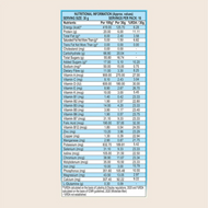 Patanjali Nutrela Weight Gain Banana Flavor 500g (Pack of 2)