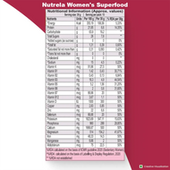 Patanjali Nutrela Women’s Superfood (400 g) + Kid’s Superfood (150 g)