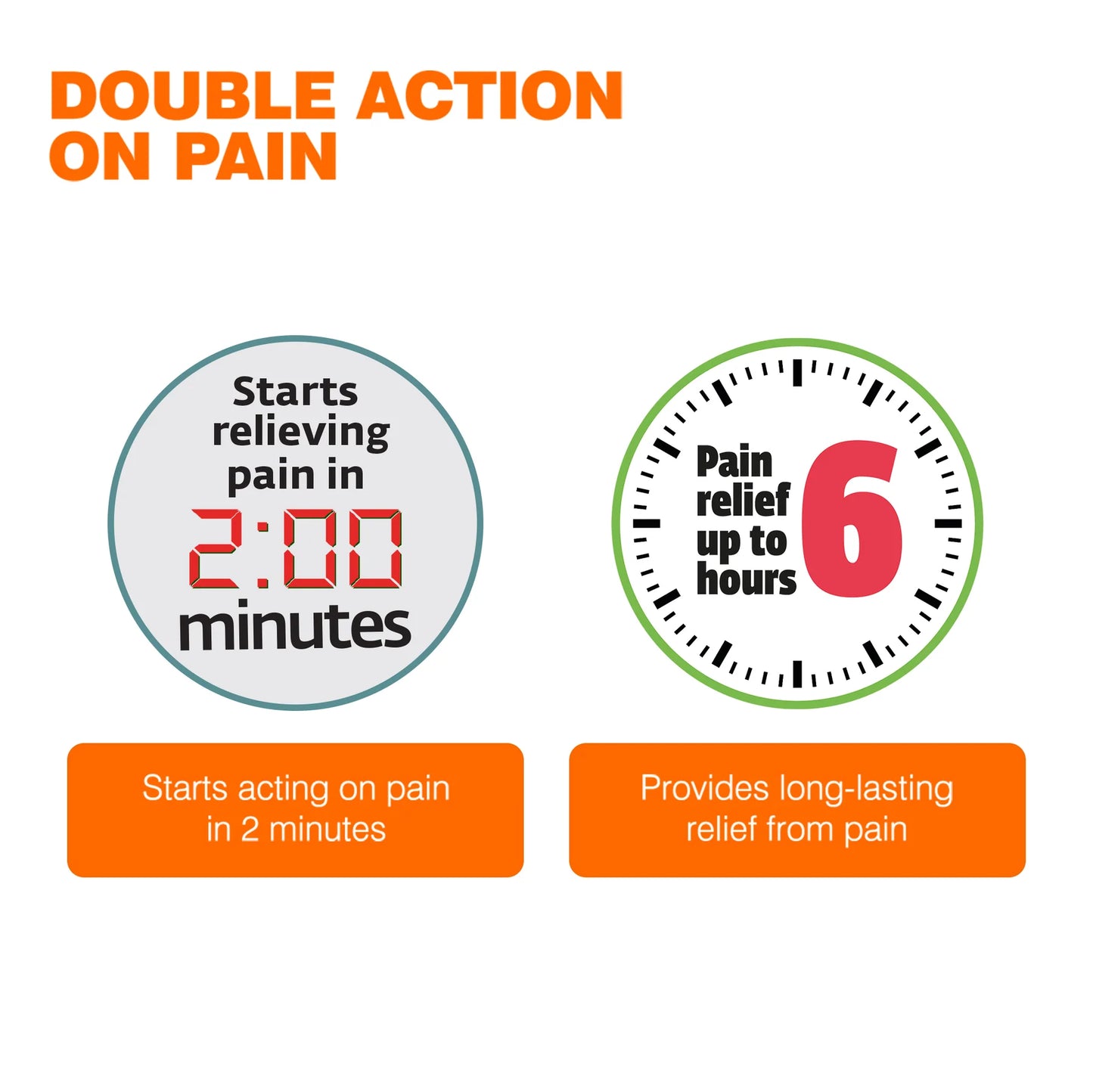 Rumalaya Active Spray 15g (Pack Of 2)