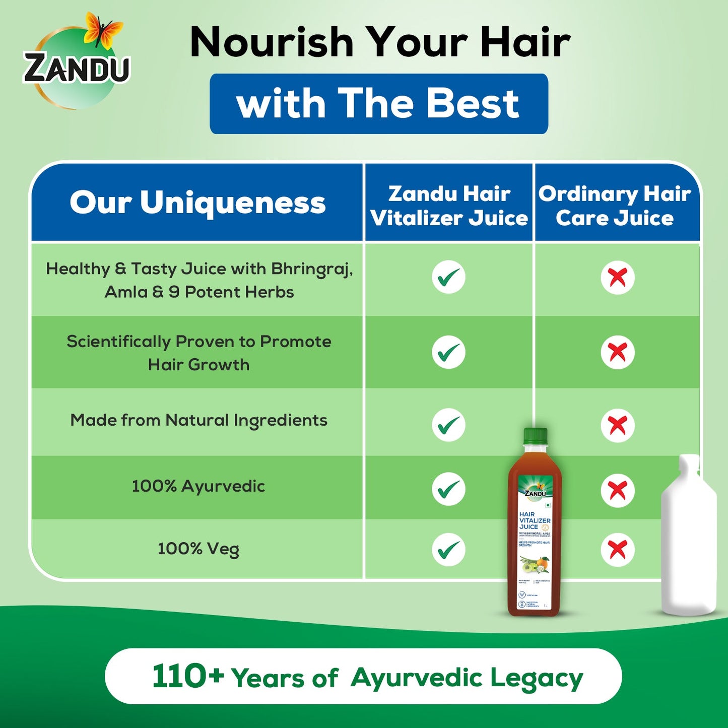 Zandu Hair Vitalizer Juice (1L)