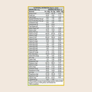 Patanjali Nutrela Weight Gain – Mango Flavour (500g)