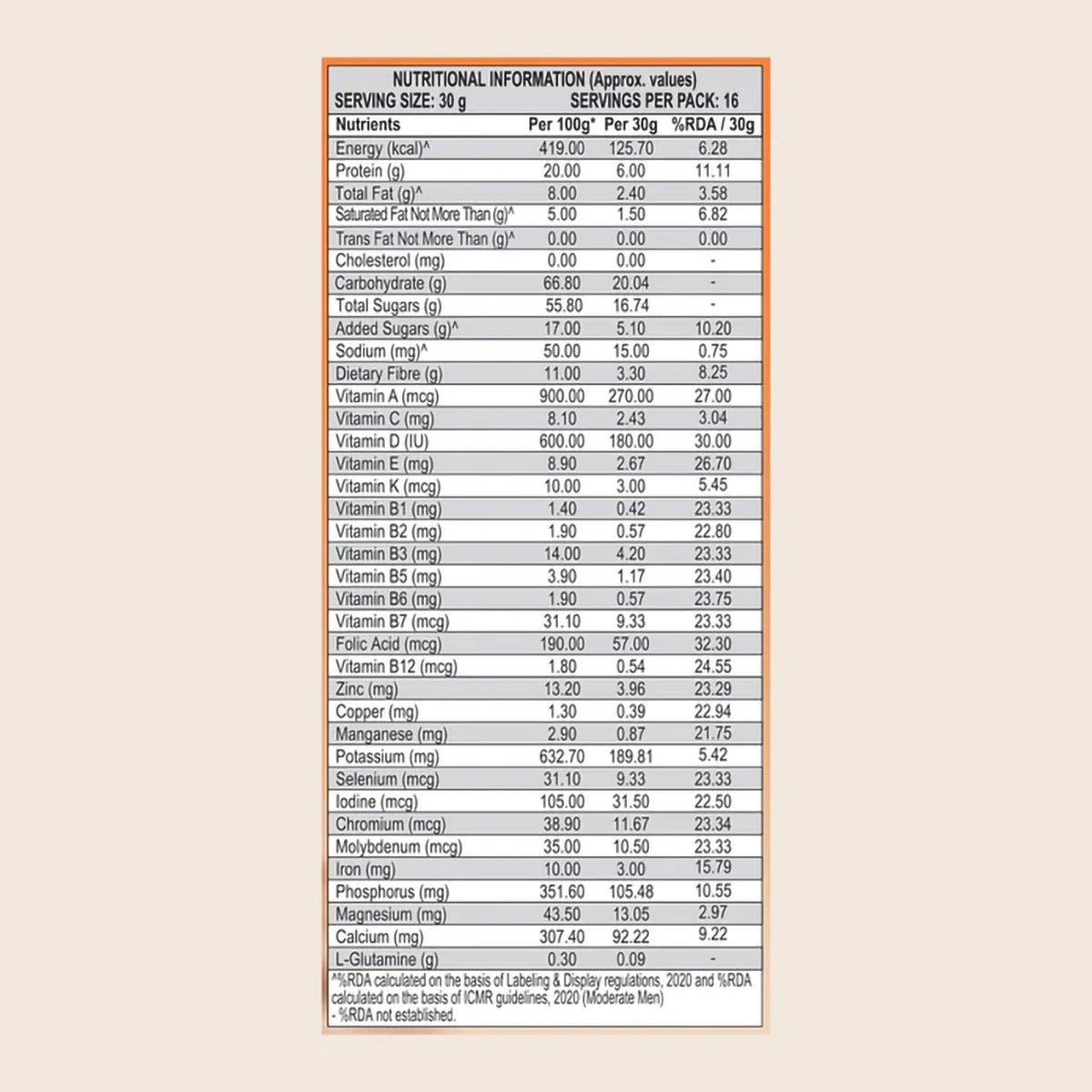 Patanjali Nutrela Weight Gain Chocolate Flavour 500g