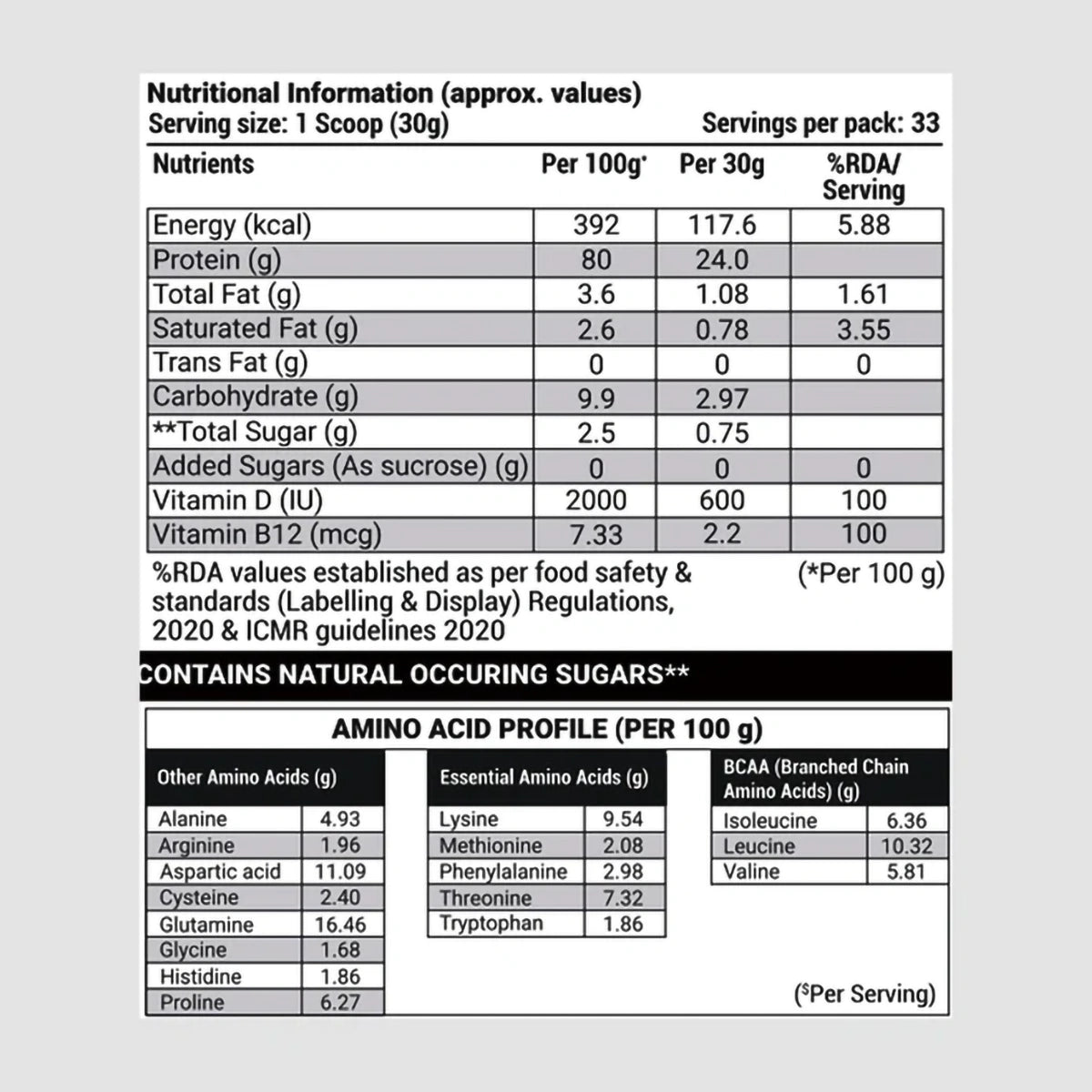 Patanjali Nutrela Sports Whey Performance Malai Kulfi Flavor (1 kg)