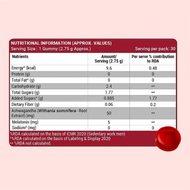 Patanjali Nutrela Ashwagandha & Melatonin Gummies (30 Gummies)
