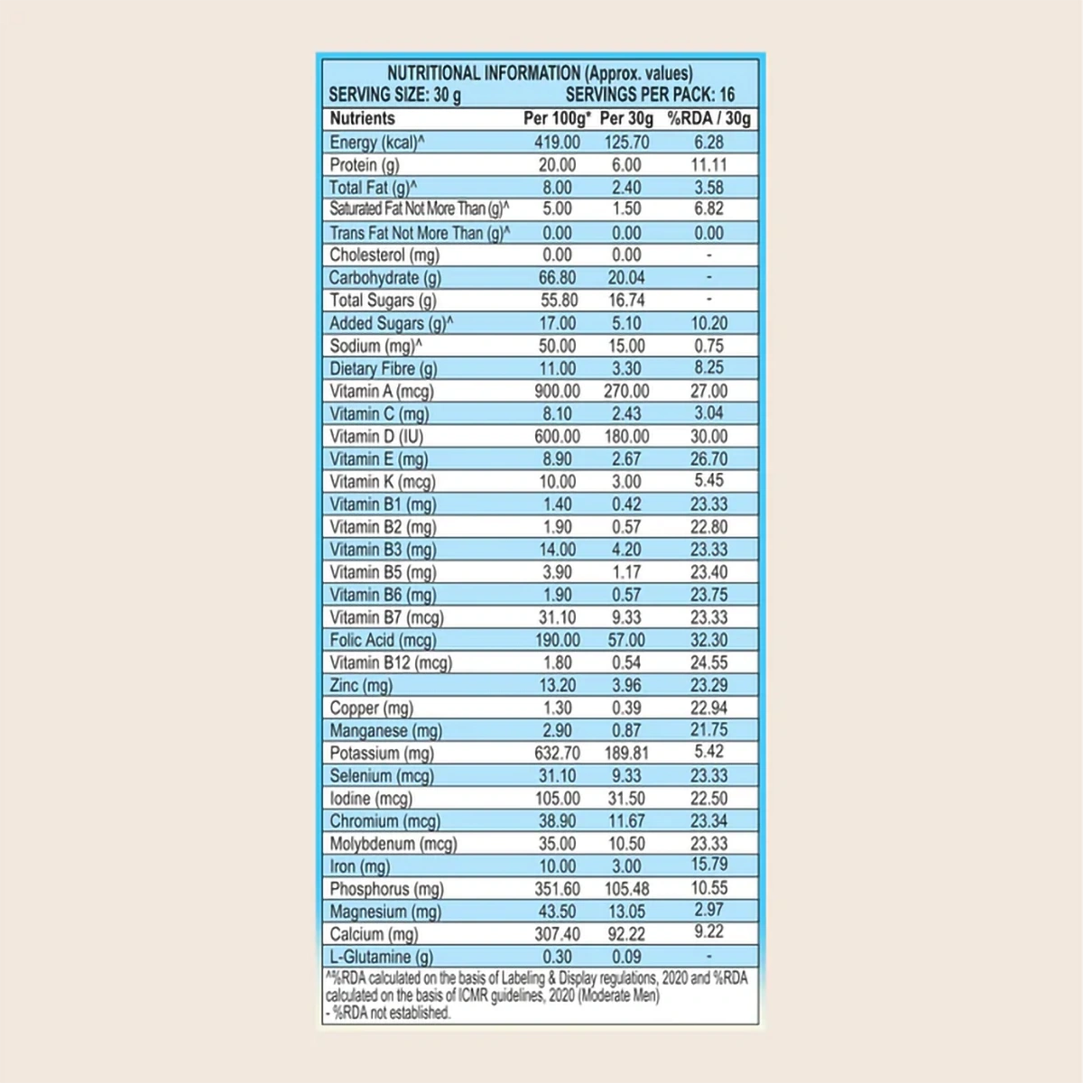 Patanjali Nutrela Weight Gain - Banana Flavor - 500g (pack of 2)