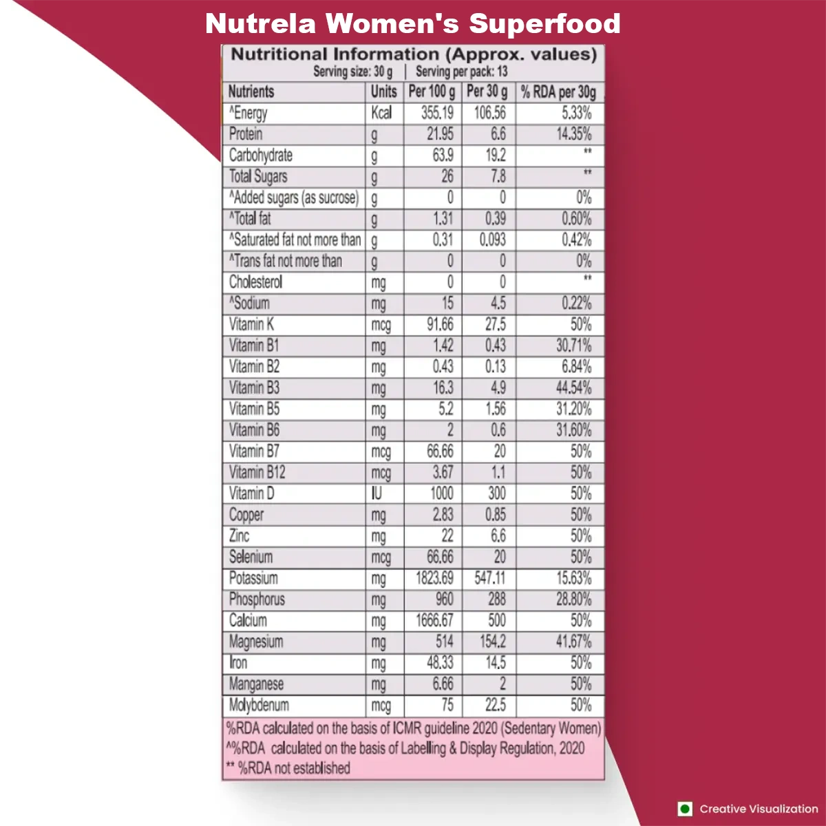 Patanjali Nutrela Women’s Superfood (400 g) + Kid’s Superfood (150 g)