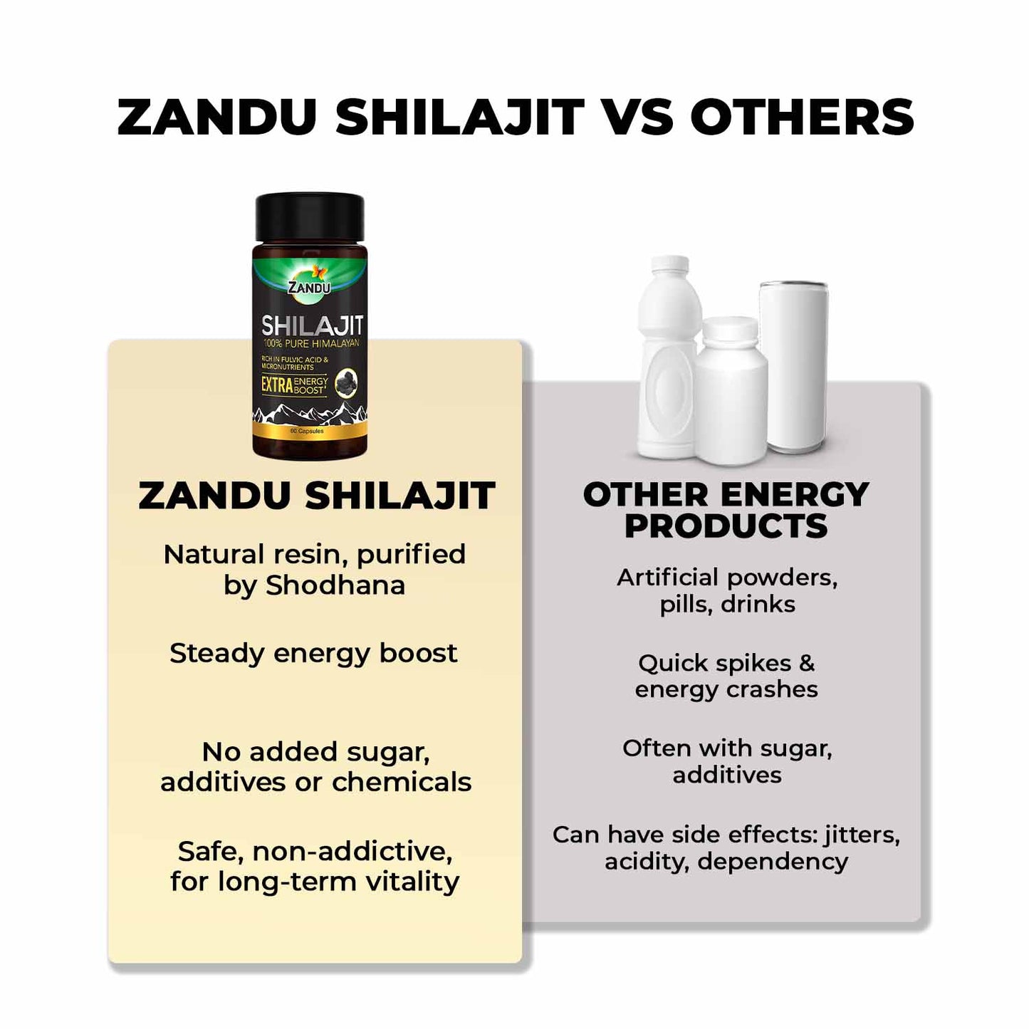 Zandu Pure Himalayan Shilajit Capsules