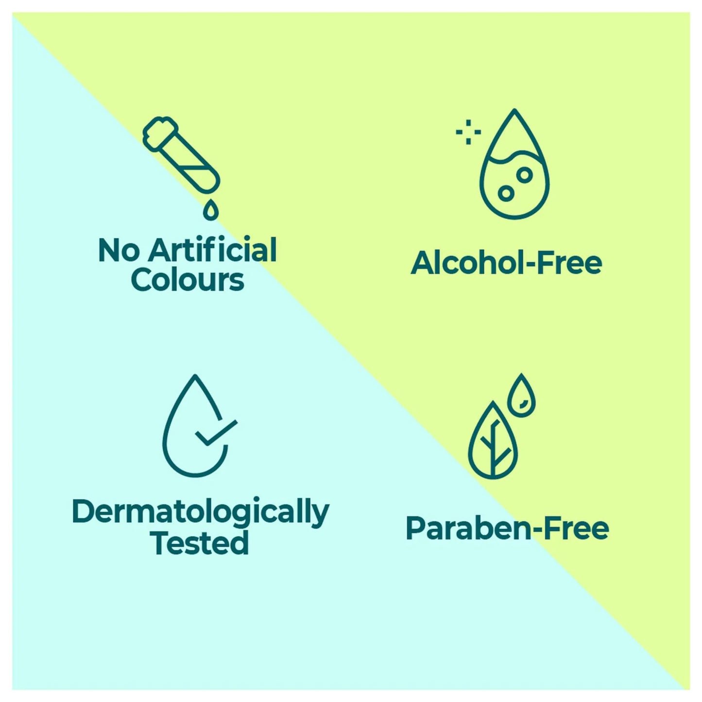 Product label with icons and text indicating 'No Artificial Colours', 'Alcohol-Free', 'Dermatologically Tested', and 'Paraben-Free' on a green and blue background.