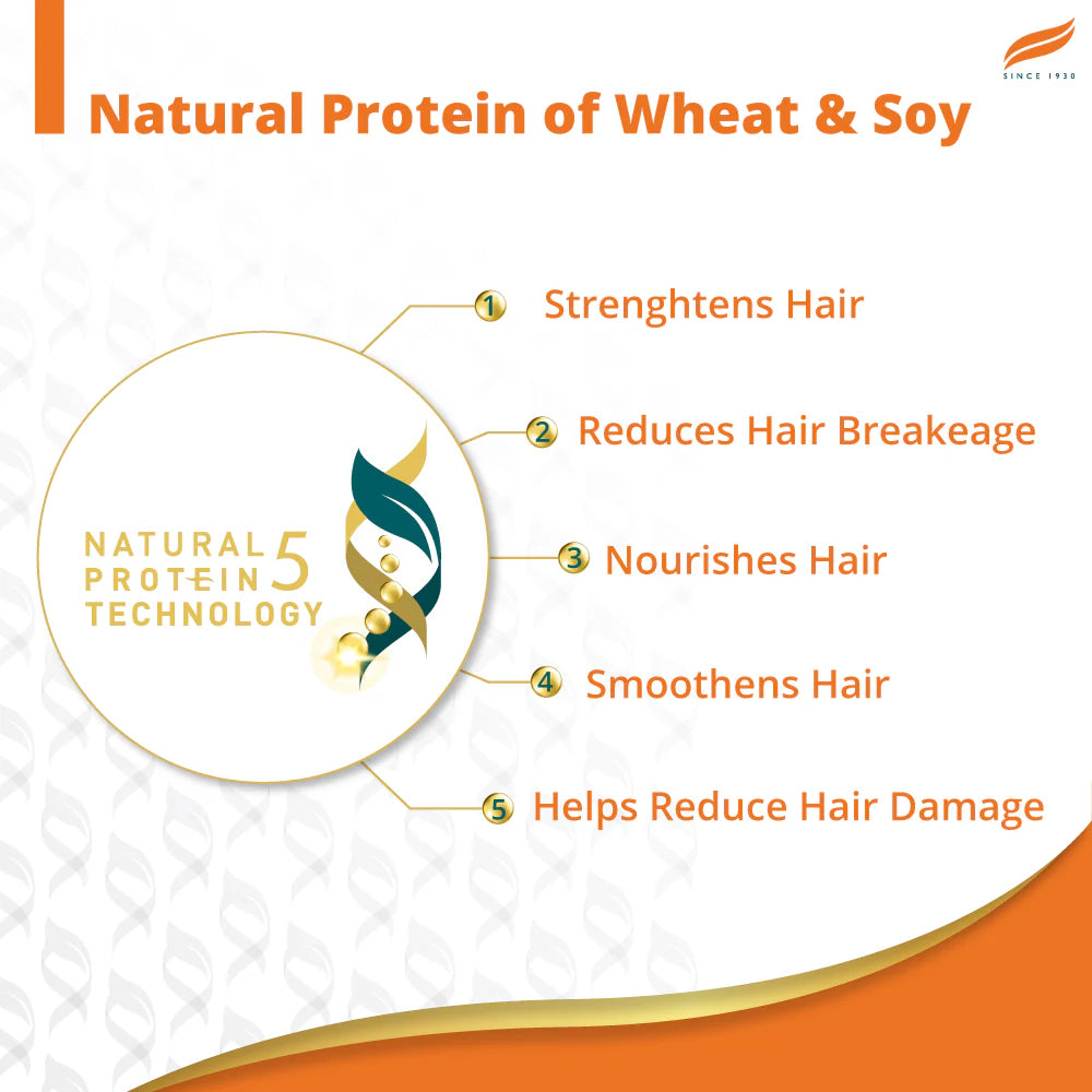 Advertisement for natural protein technology with benefits listed on a white background.