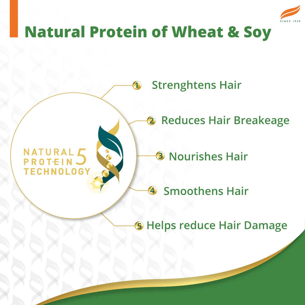 Advertisement for natural protein technology with benefits listed on a white background.