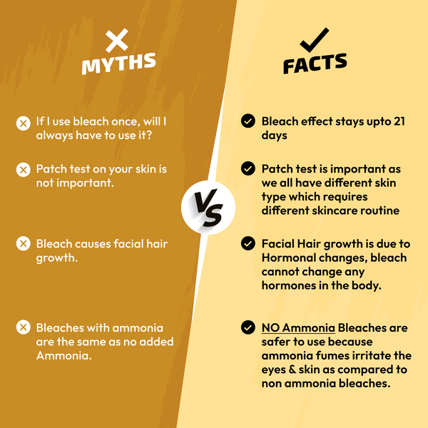 Fem CrÃ¨me Bleach Turmeric & Milk