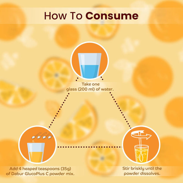 New Dabur Glucoplus C Orange Jar SL 400g