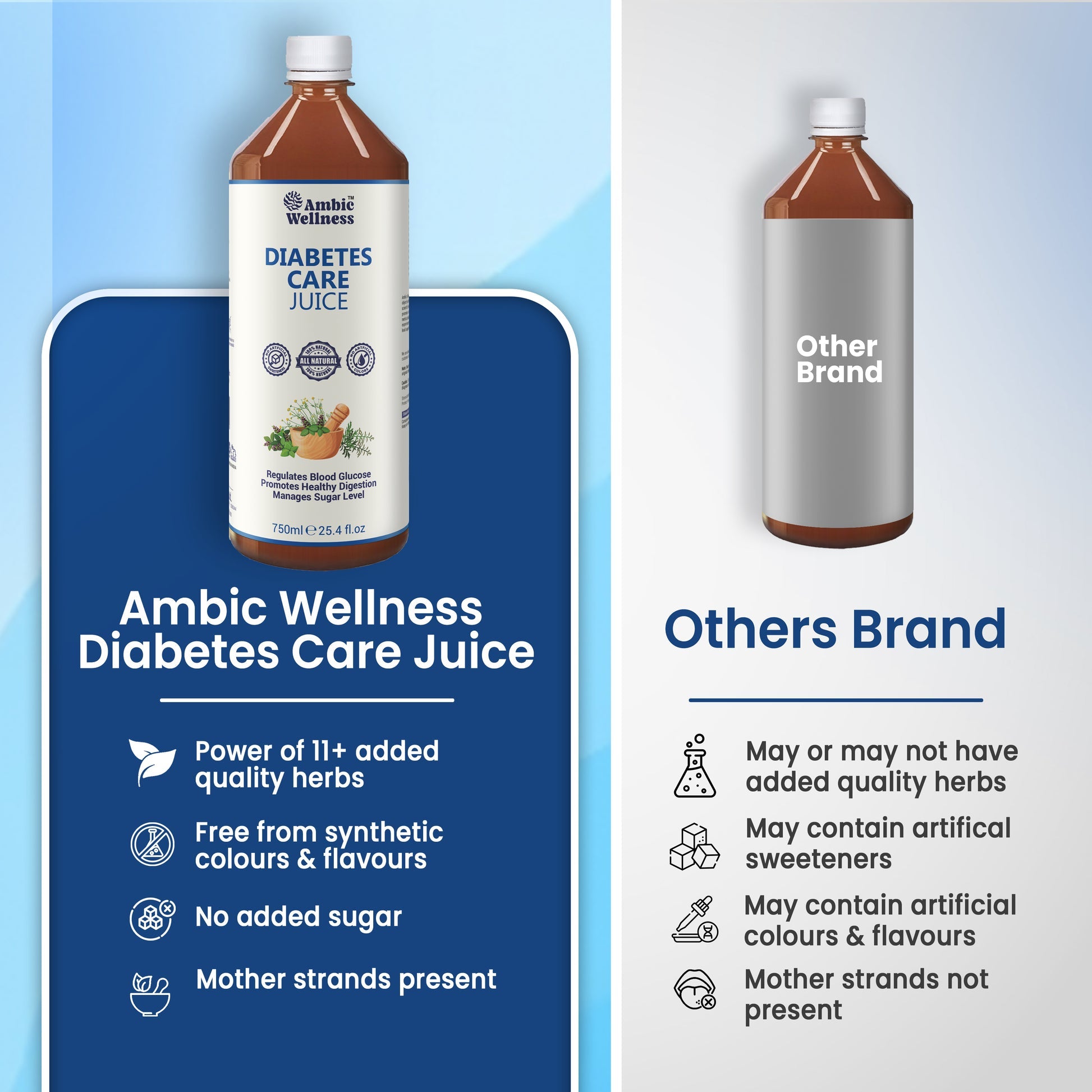 Diabetes Care Juice | Controls Blood Sugar Levels Naturally 750ml