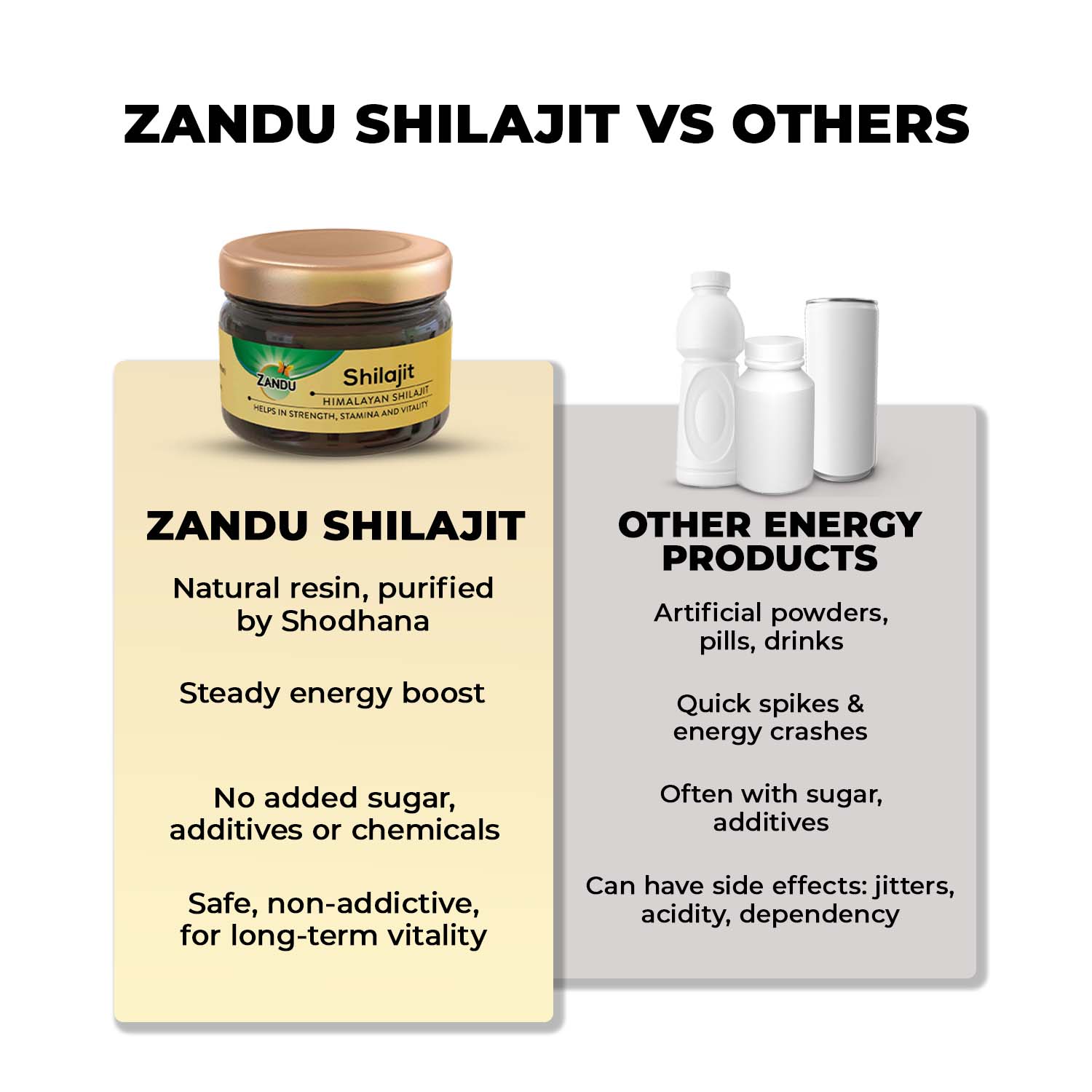 Zandu Himalayan Shilajit Resin