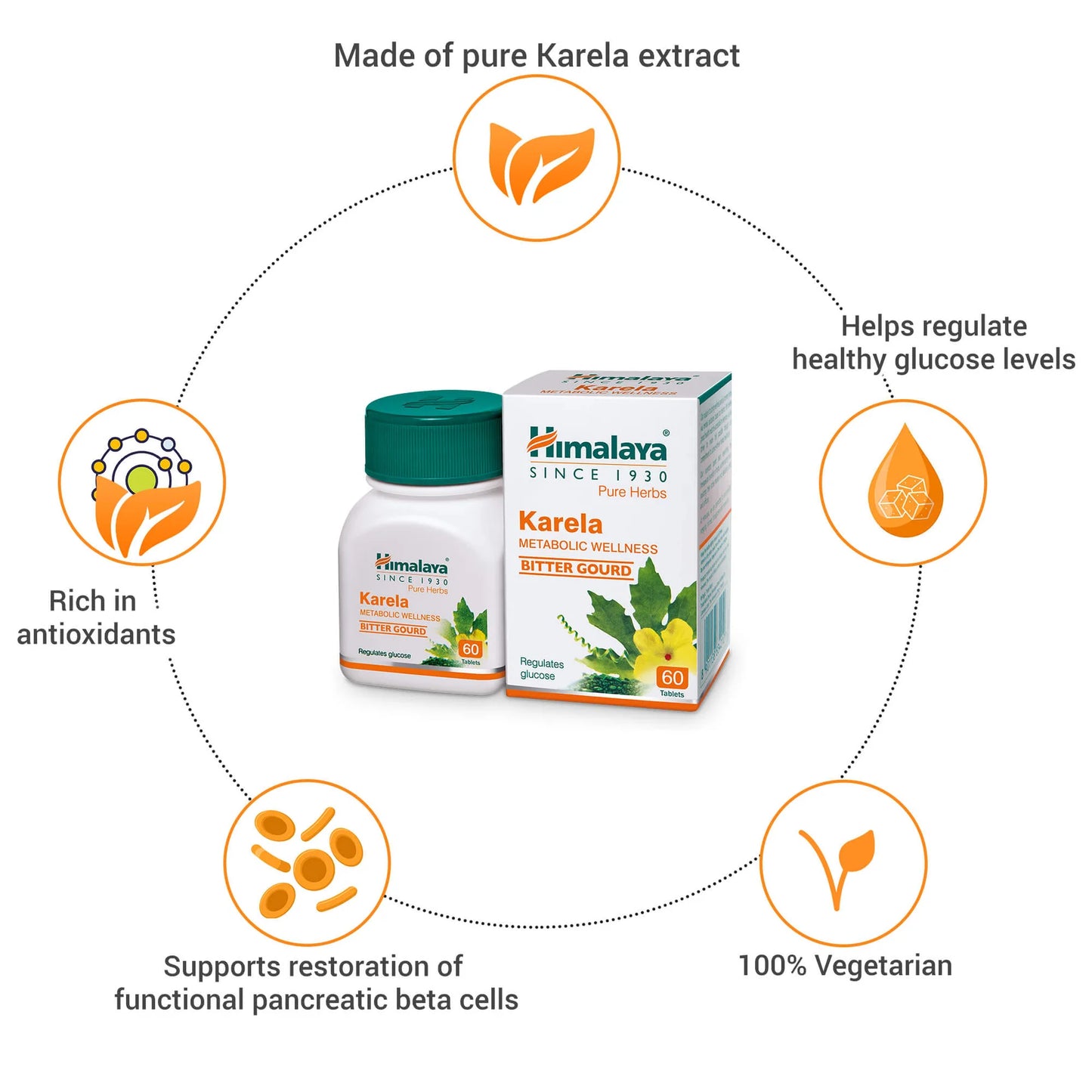 Himalaya Karela supplement bottle and packaging with health benefits on a white background