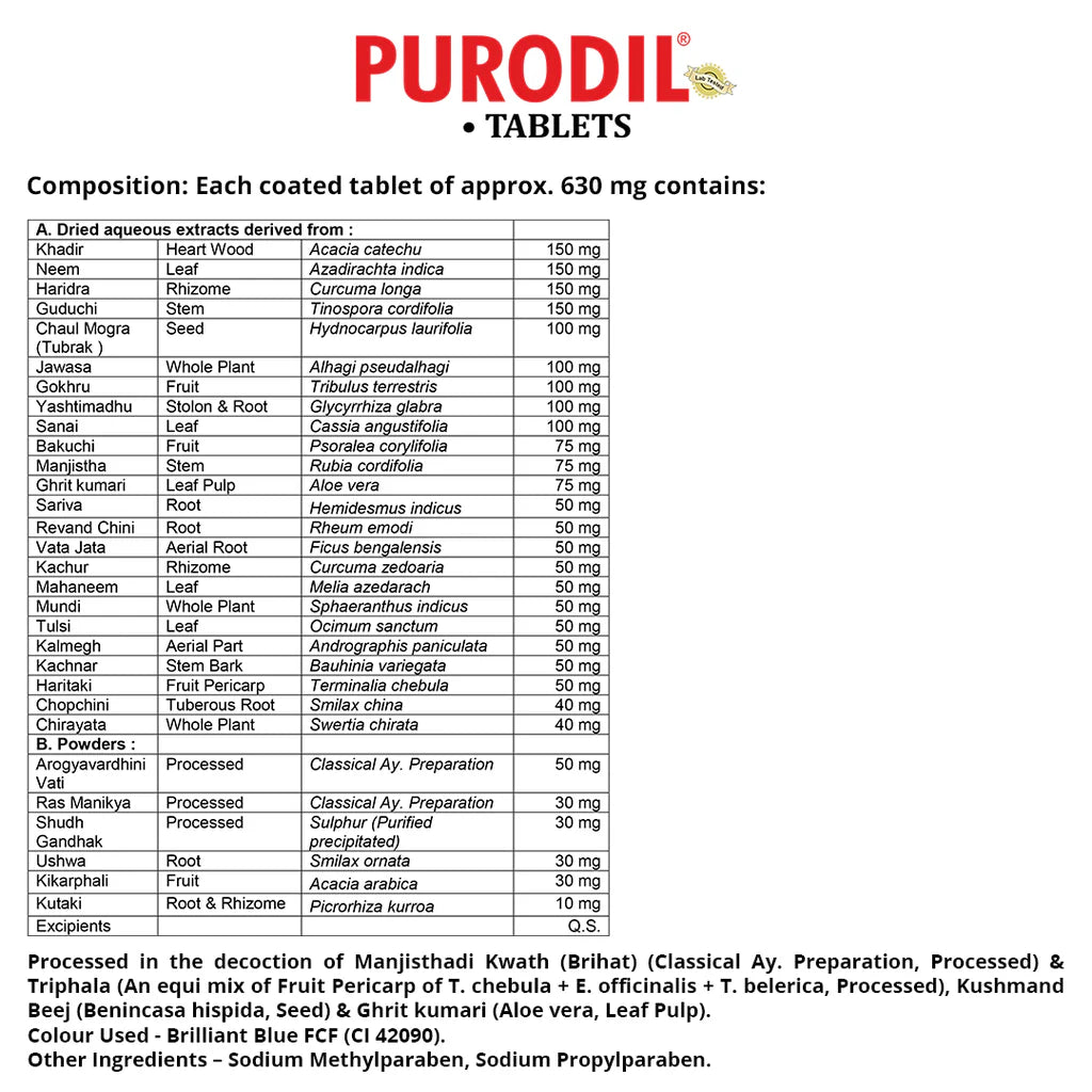 Aimil Natural Detox For Acne & Pimple