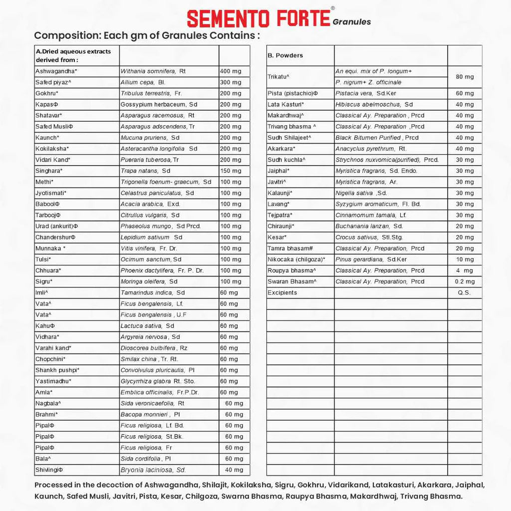 Aimil Semento Forte Granules 40g