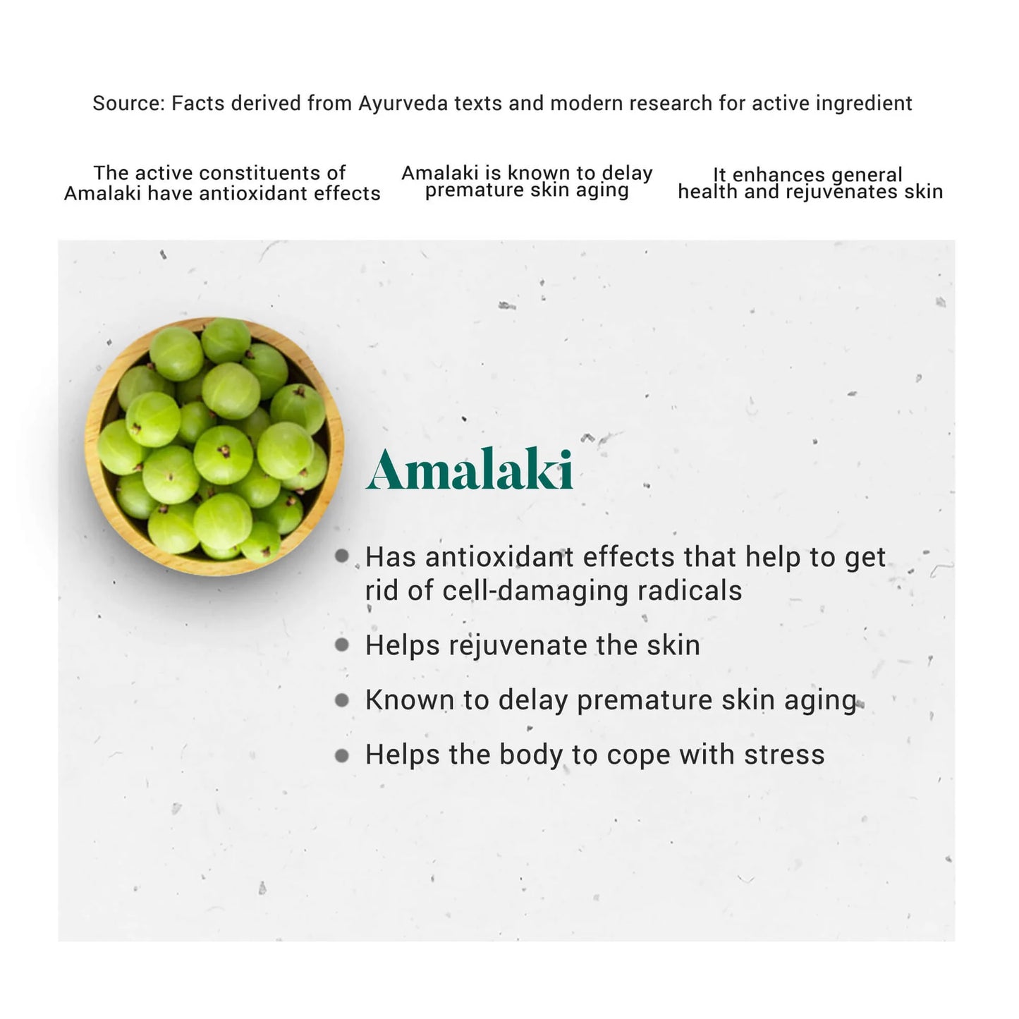 Text about Amalaki with a bowl of green fruits on a white background
