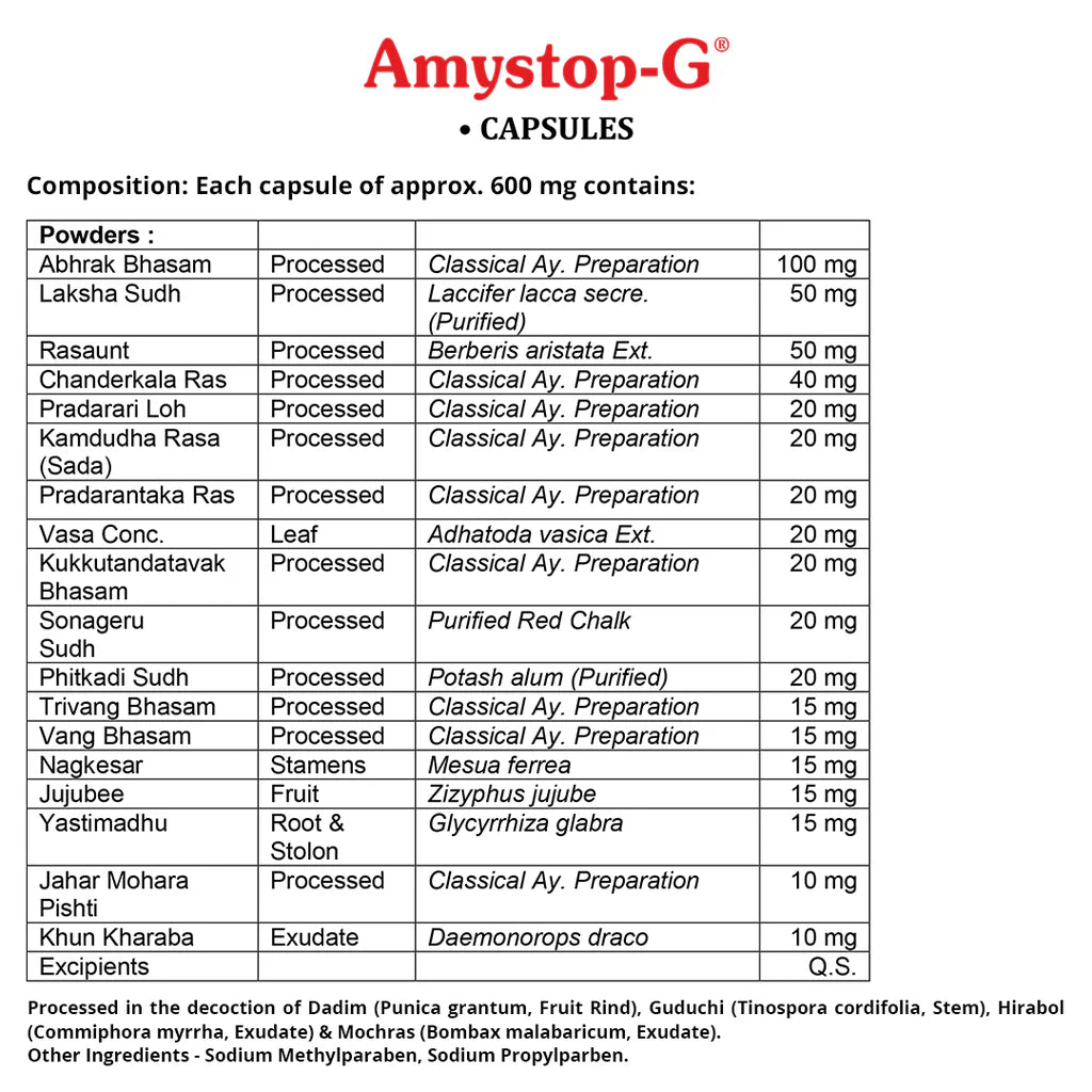 Amystop G 20 Capsules