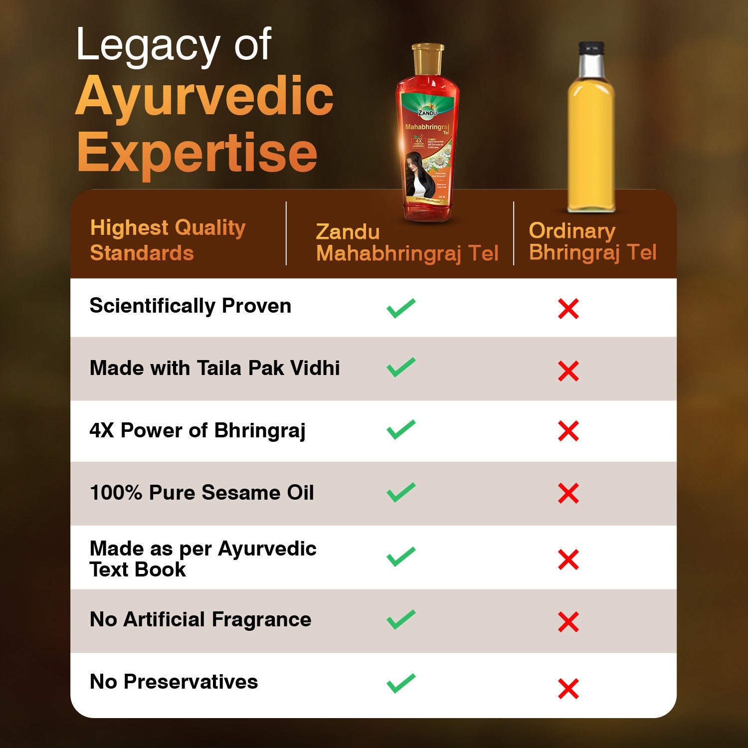 Zandu Mahabhringraj Hair Oil 200ml