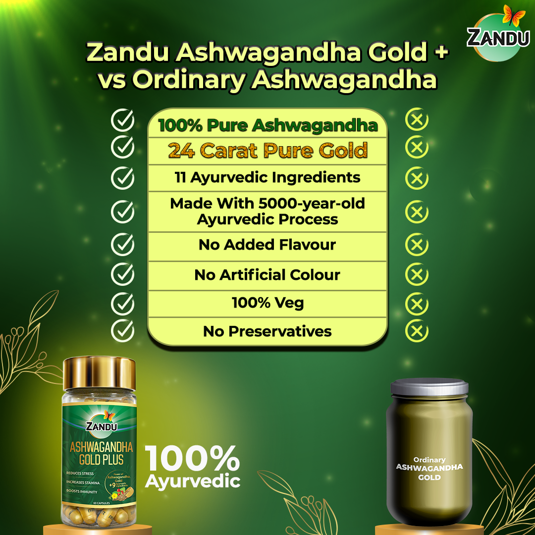 Zandu Ashwagandha Gold Plus 60 Capsules