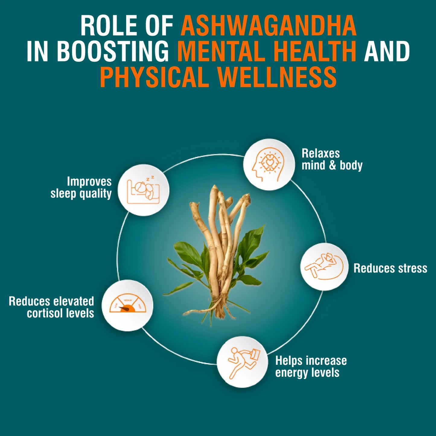 Diagram of Ashwagandha benefits for mental health and physical wellness on a green background