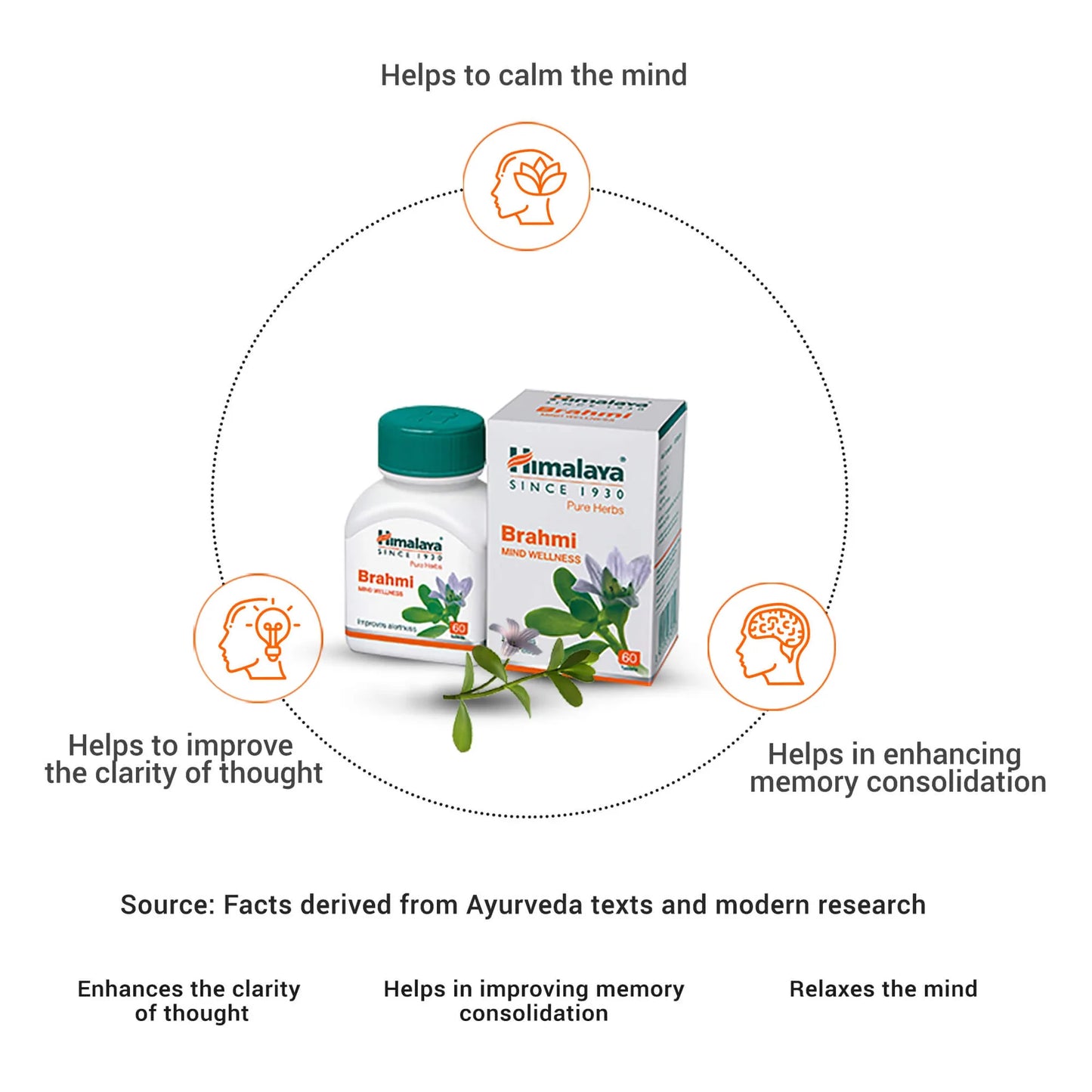 Himalaya Brahmi supplement packaging with text highlighting benefits on a white background