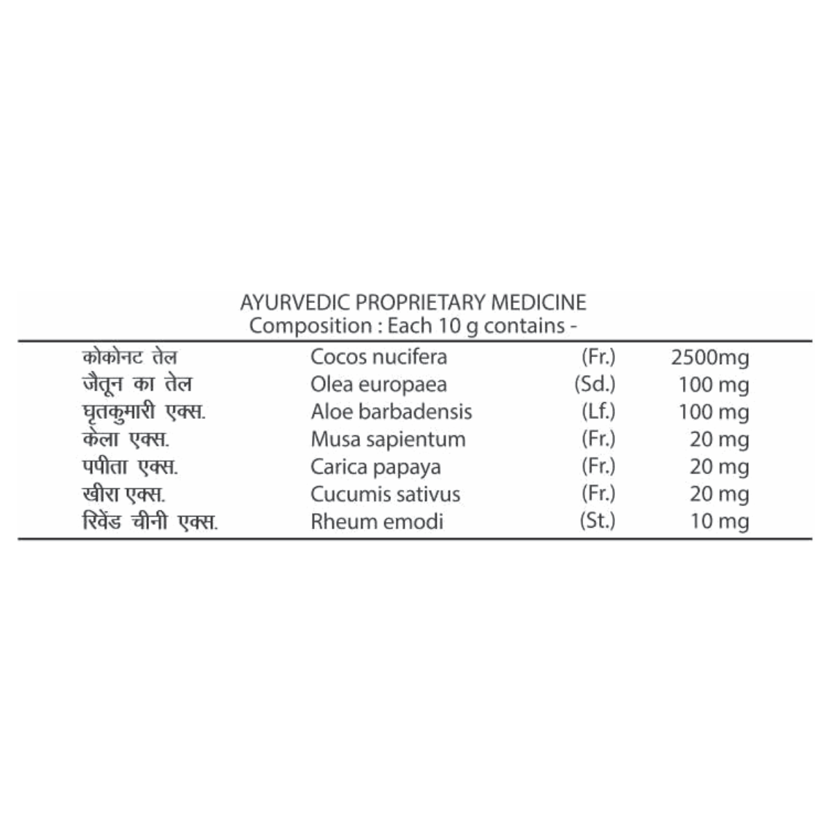 Patanjali Saundarya Coconut Nourishing Cream 50g