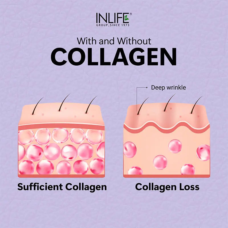 Inlife Hydrolyzed Japanese Collagen | Type 1 & 3 Collagen Peptides Powder | Clinically Proven Ingredient | 200g Unflavored powder - 6