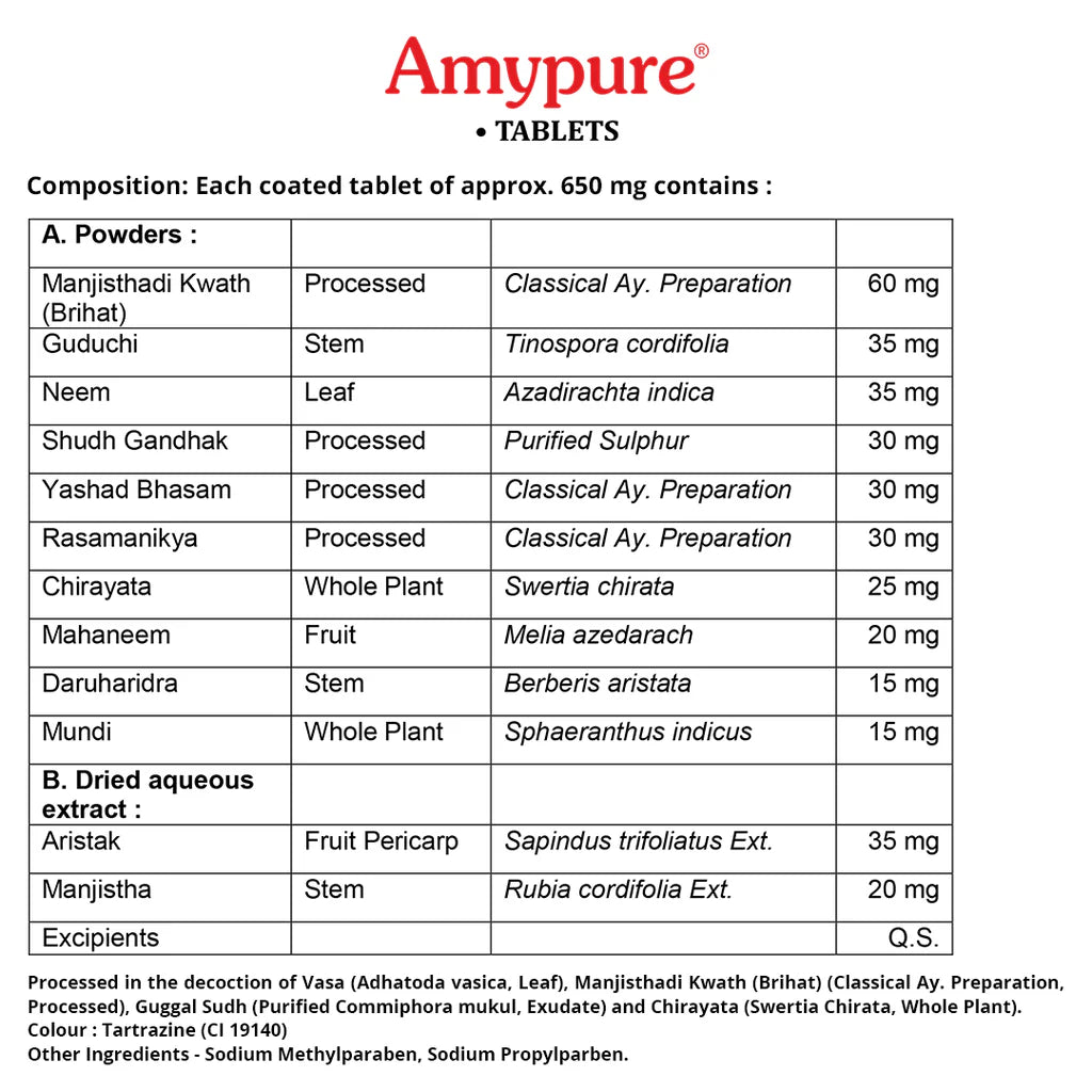 Amypure 100 Tablets