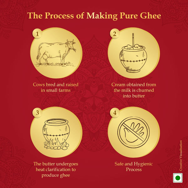 Dabur 100% Pure Daanedaar Cow Ghee With Rich Aroma