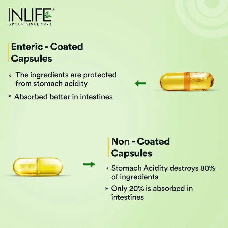 Inlife Neem & Peppermint Oil Capsules | 500mg | Enteric Coated 60 Veg. Capsules