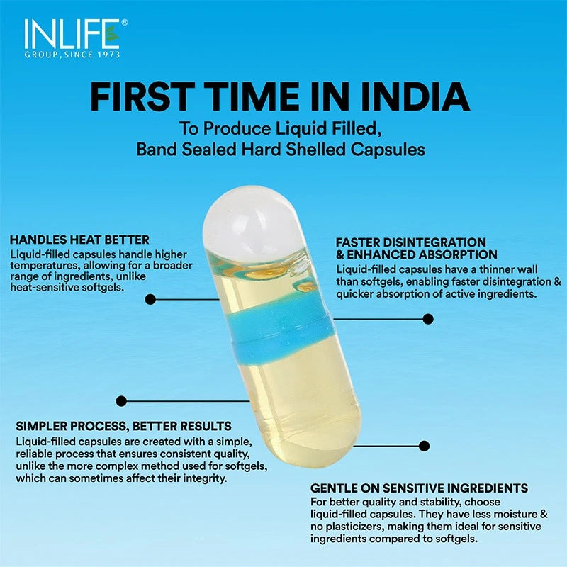 Inlife Fish Oil Omega 3 Fatty Acids Supplement | 1000mg 60 Capsules