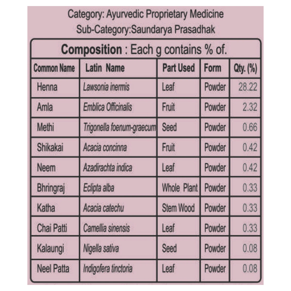 Patanjali Kesh Kanti Herbal Mehandi (Burgundy) 15g