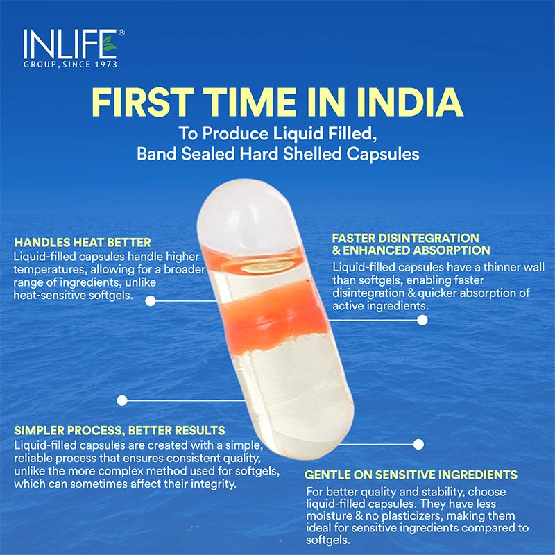 Inlife Fish Oil (Double Strength) Omega 3 Fatty Acids Supplement | 1000mg per serving - 8