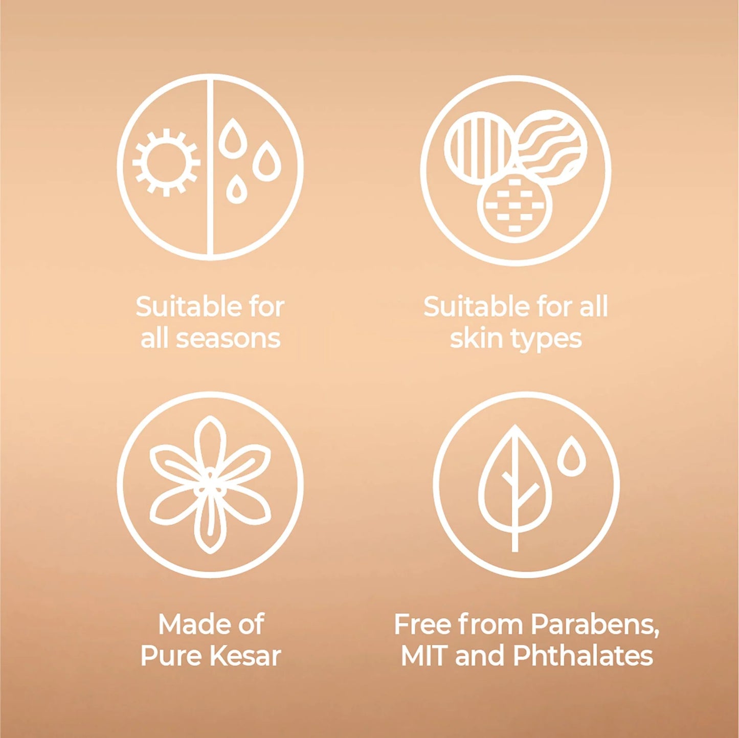 Set of icons and text on a beige background indicating product features.