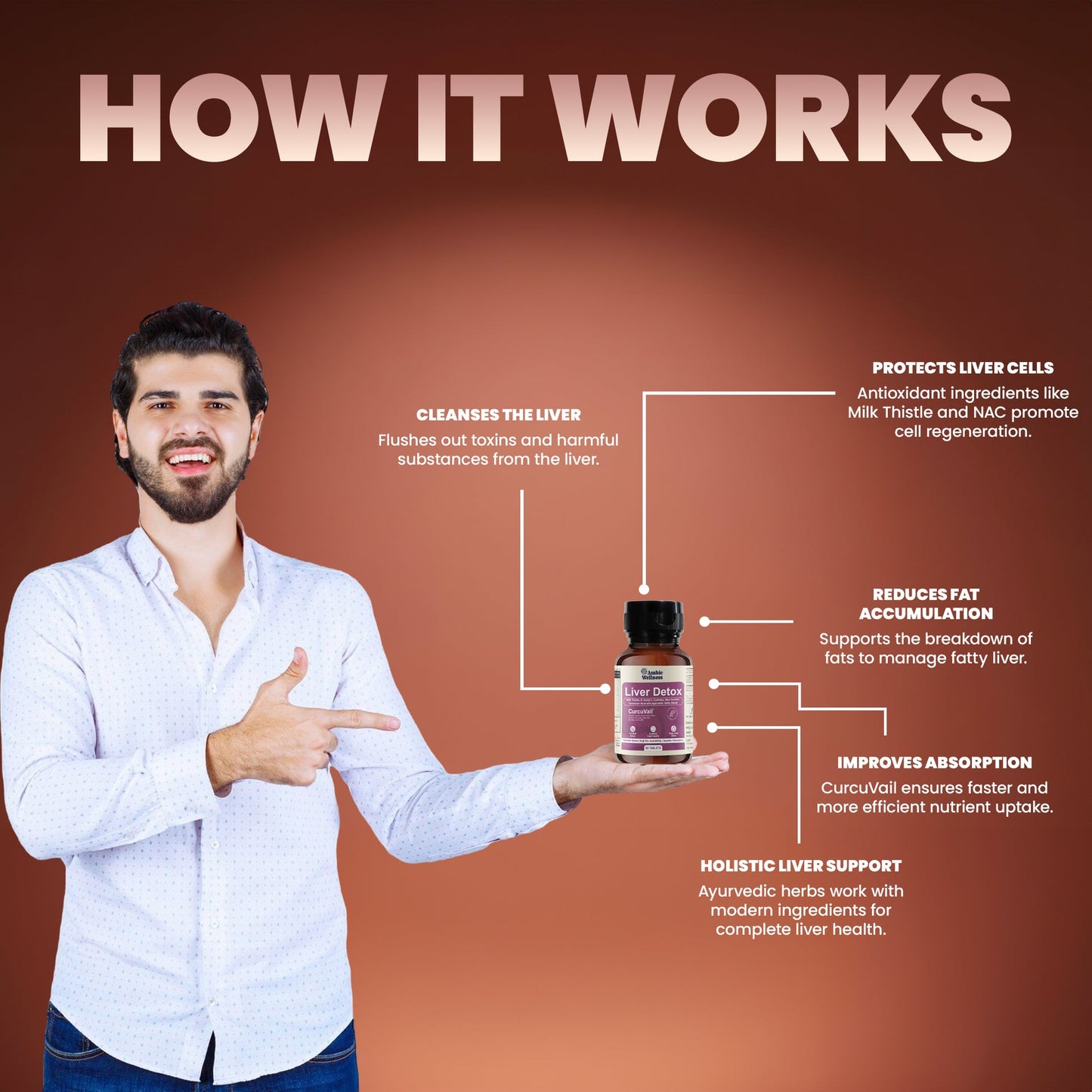 Ambic Wellness Liver Detox Supplement I Milk Thistle Tablet for Fatty Liver Detox I Clinically Researched Curcuvail acts as Liver Cleanser 