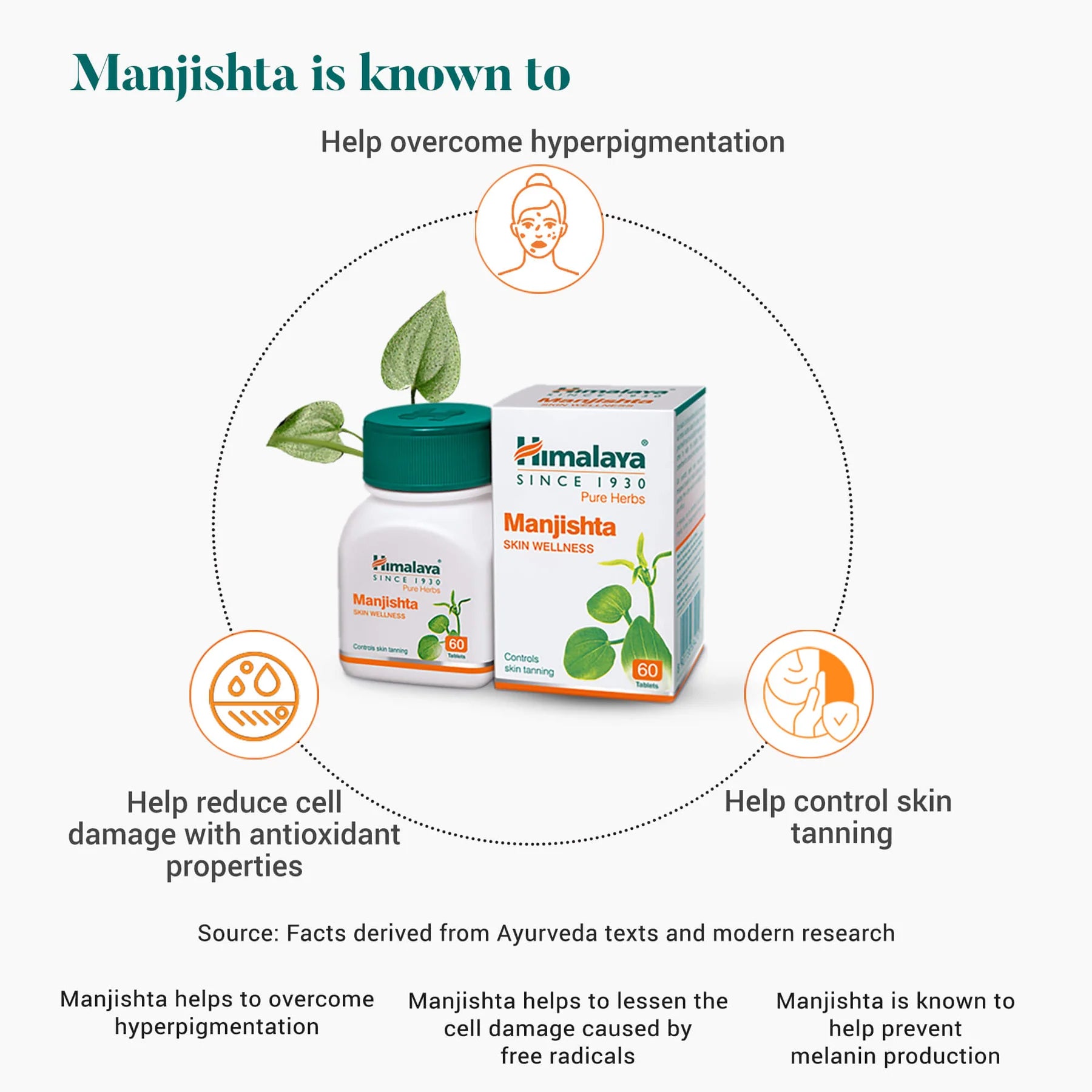 Manjishtha 60 Tablets