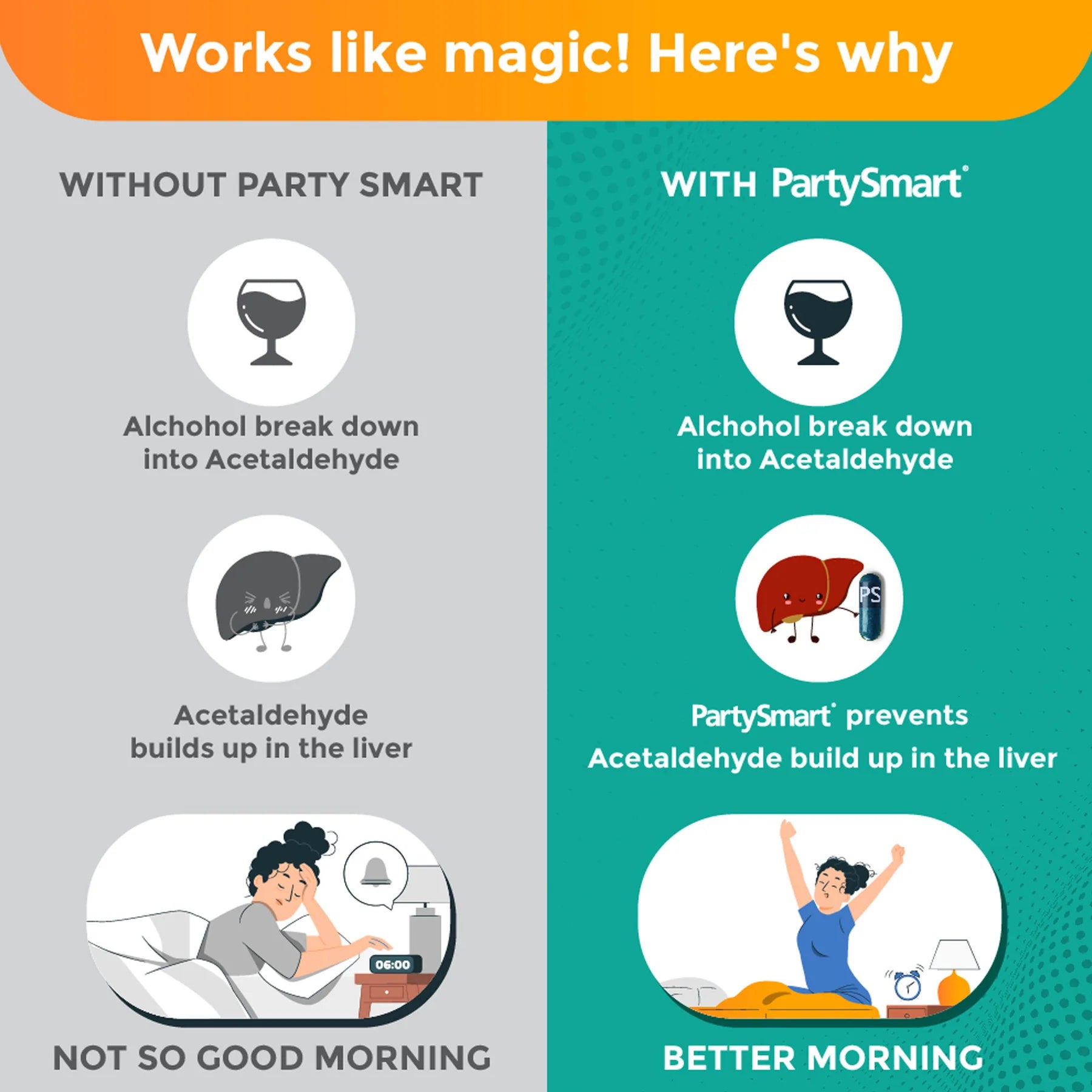 PartySmart Hangover Prevention 5 Capsules