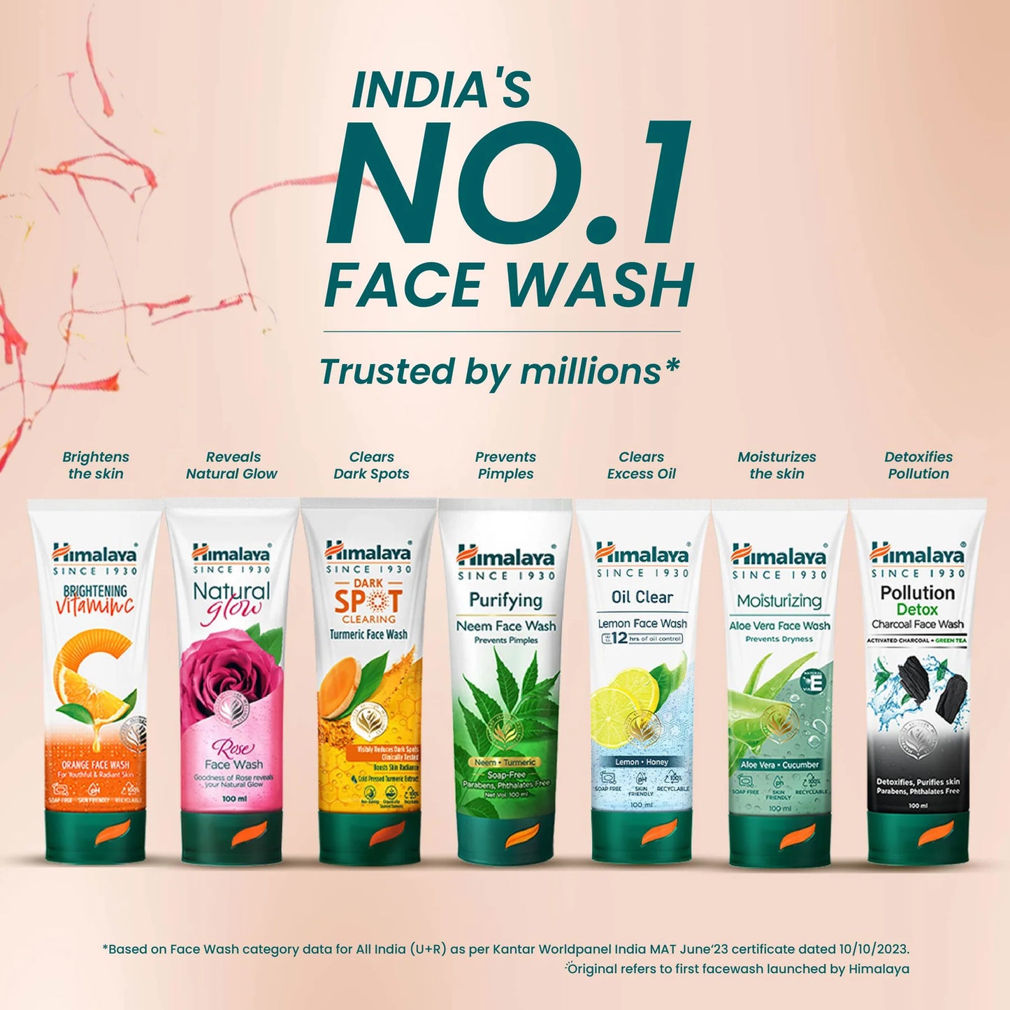Himalaya skincare products with text claiming to be 'India's No.1 Face Wash' trusted by millions.