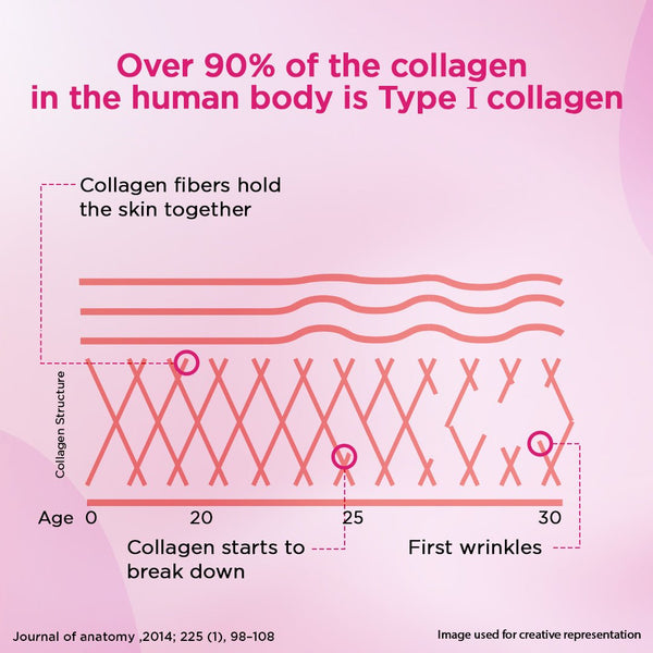 Siens By Dabur Hydrolyzed Marine Collagen | Powder with Glutathione, Hyaluronic Acid, Vitamin C Blueberry Lavender