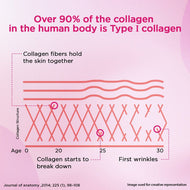 Siens By Dabur Hydrolyzed Marine Collagen | Powder with Glutathione, Hyaluronic Acid, Vitamin C Blueberry Lavender 100g