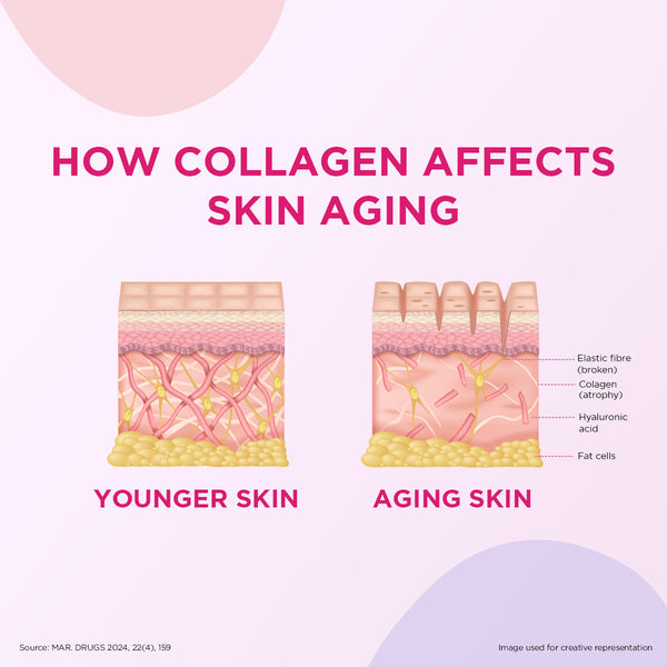 Siens By Dabur Hydrolyzed Marine Collagen | Powder with Glutathione, Hyaluronic Acid, Vitamin C Blueberry Lavender 100g