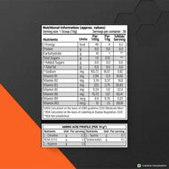 Patanjali Nutrela Sports Pre - Workout-(Watermelon) 300g