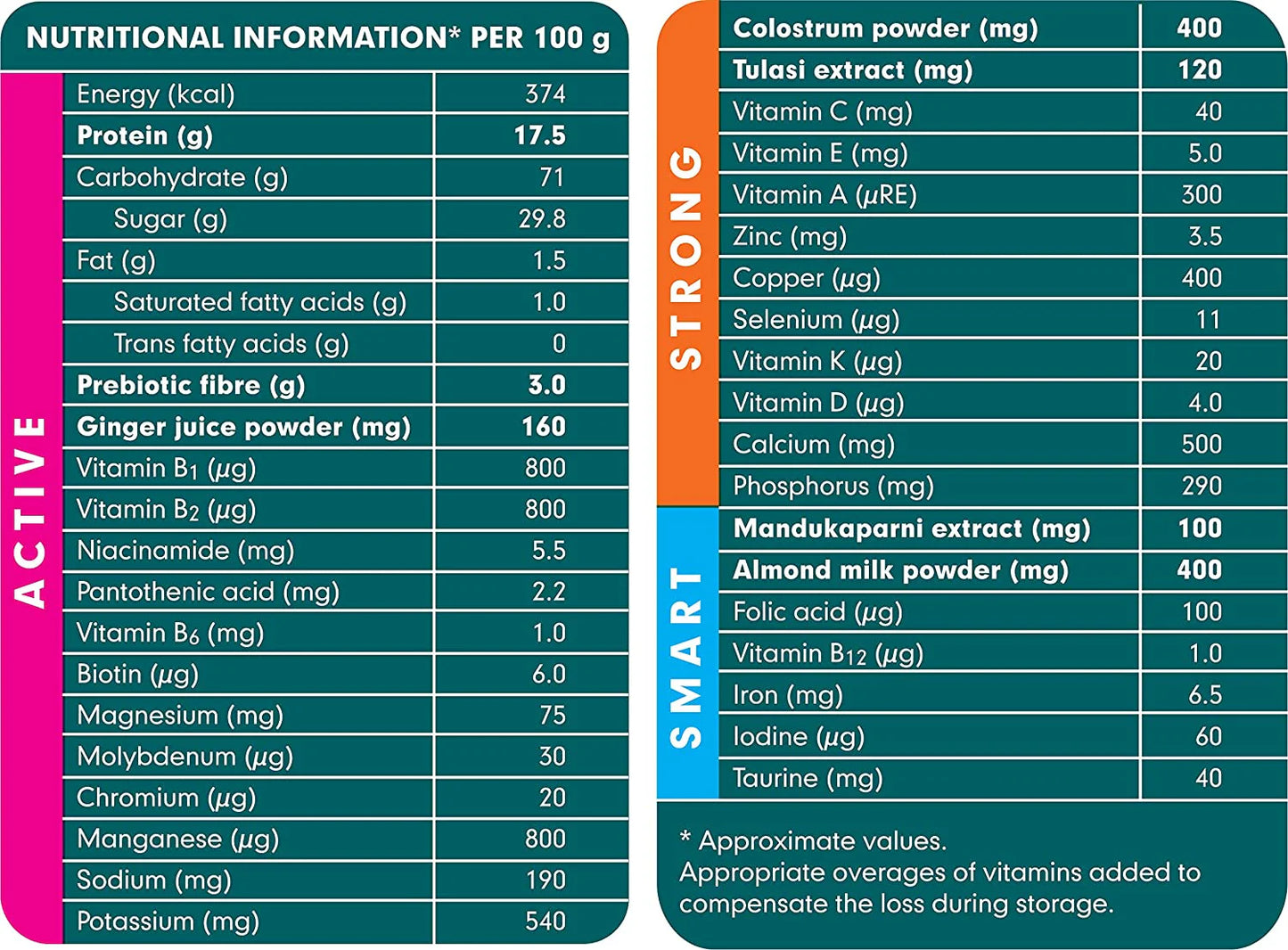 Nutritional information label for a product with various ingredients and their quantities.
