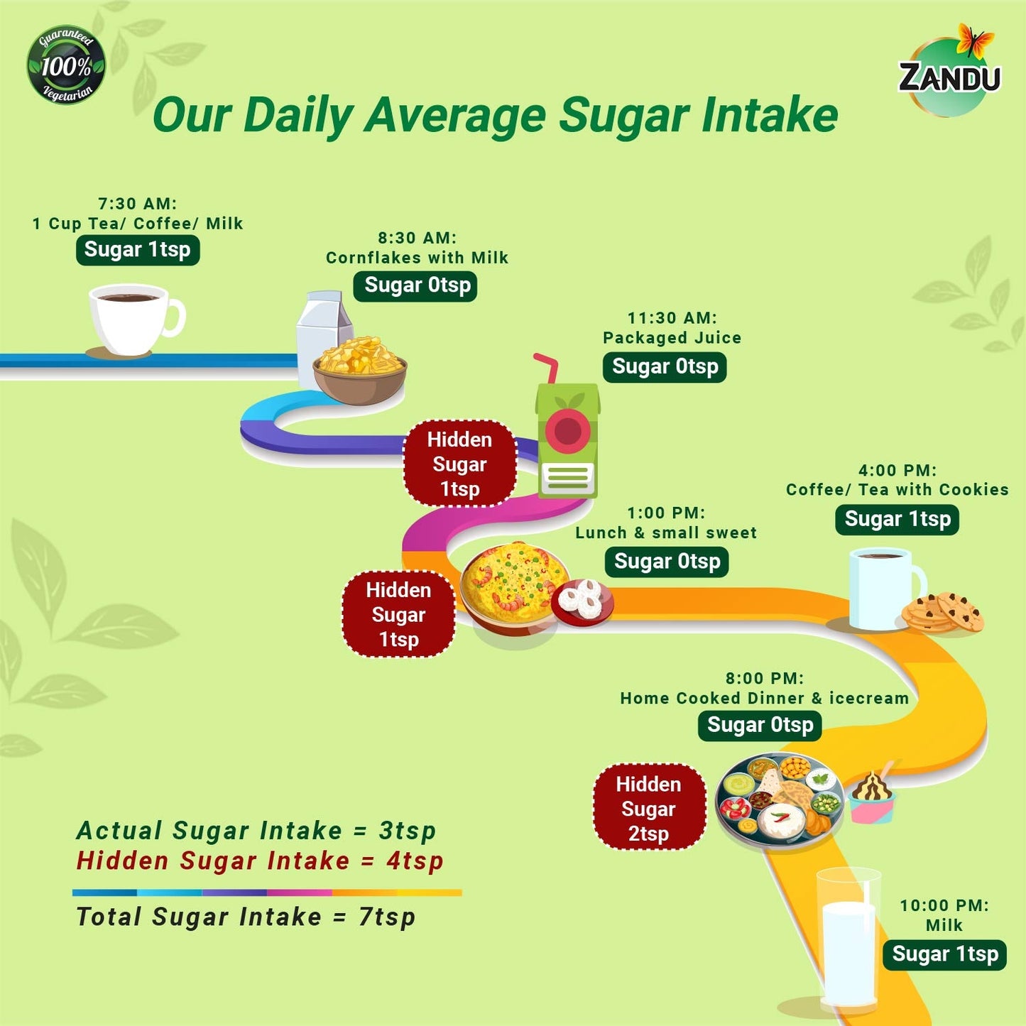 Zandu Stevia Tablets (Meethi Tulsi) 100 Tablets