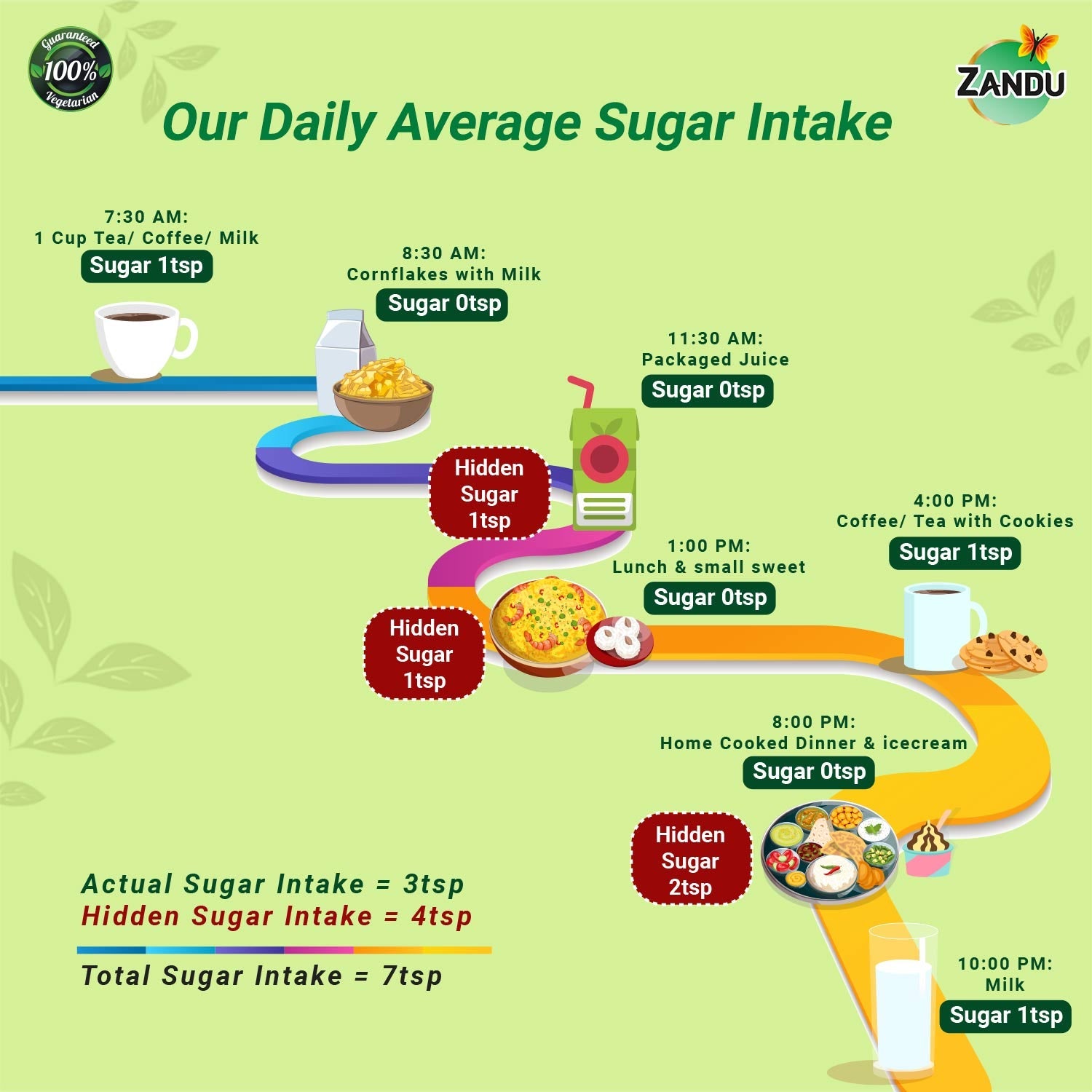 Zandu Stevia Tablets (Meethi Tulsi) 100 Tablets