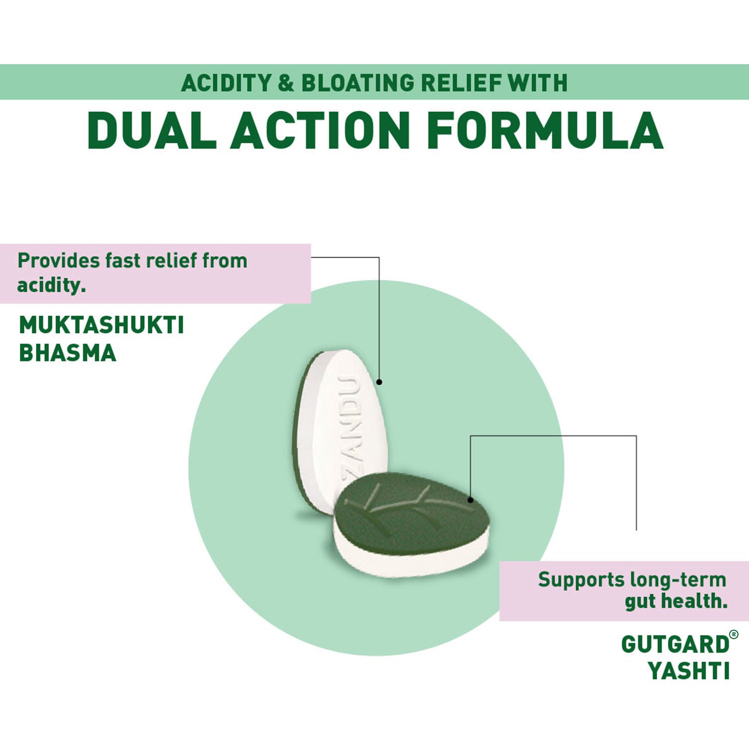 Zandu Good Gut Acidity & Bloating Relief 30 Tablets