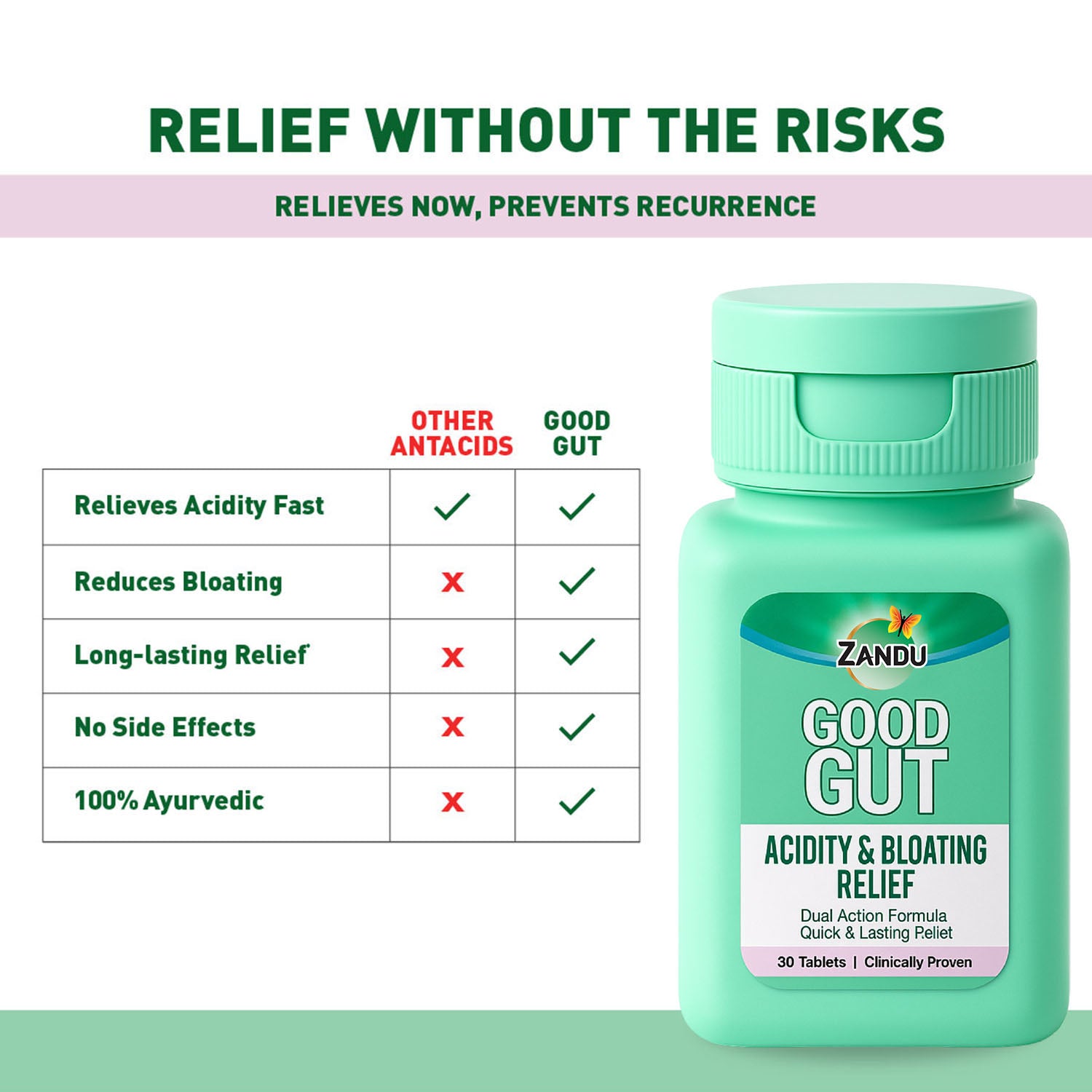 Zandu Good Gut Acidity & Bloating Relief 30 Tablets